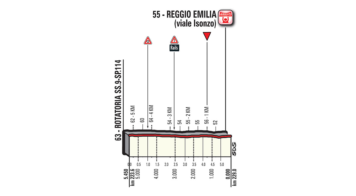 Het profiel van de slotkilometers van vandaag (Bron: Giro d'Italia)