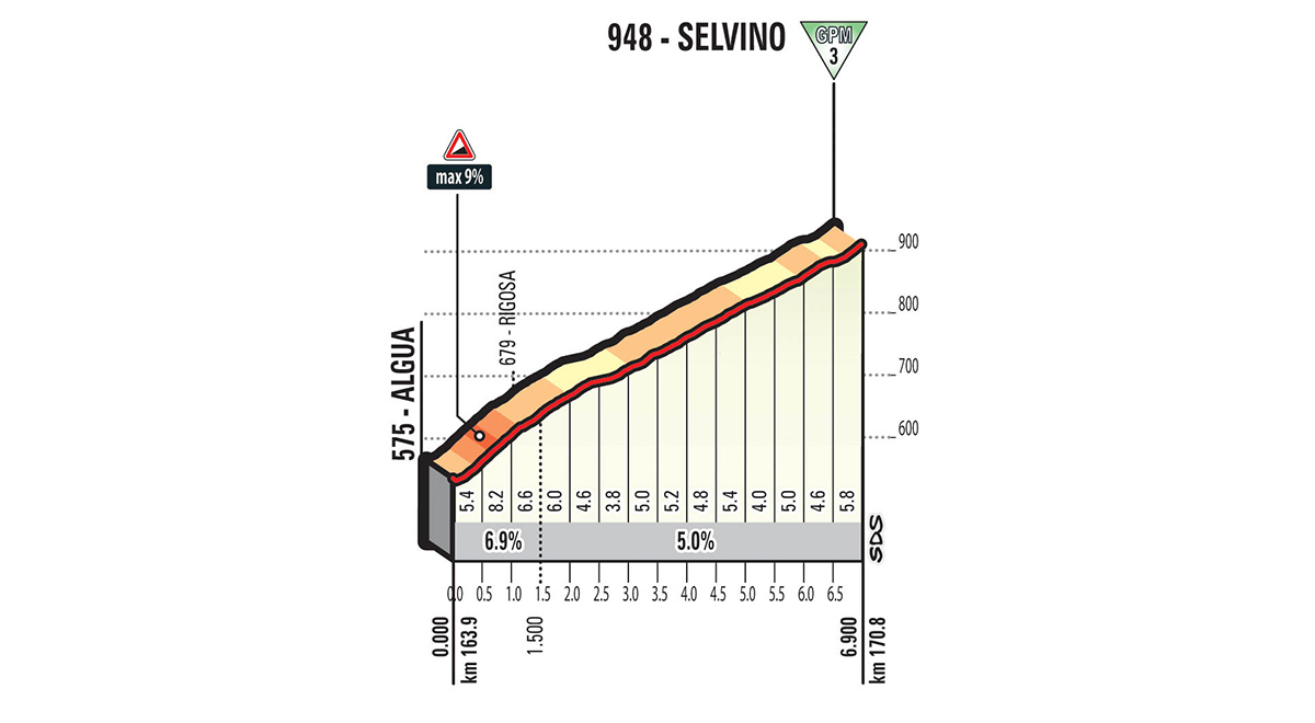 De klim naar Selvino (Bron: Giro d'Italia) De klim naar Selvino (Bron: Giro d'Italia)
