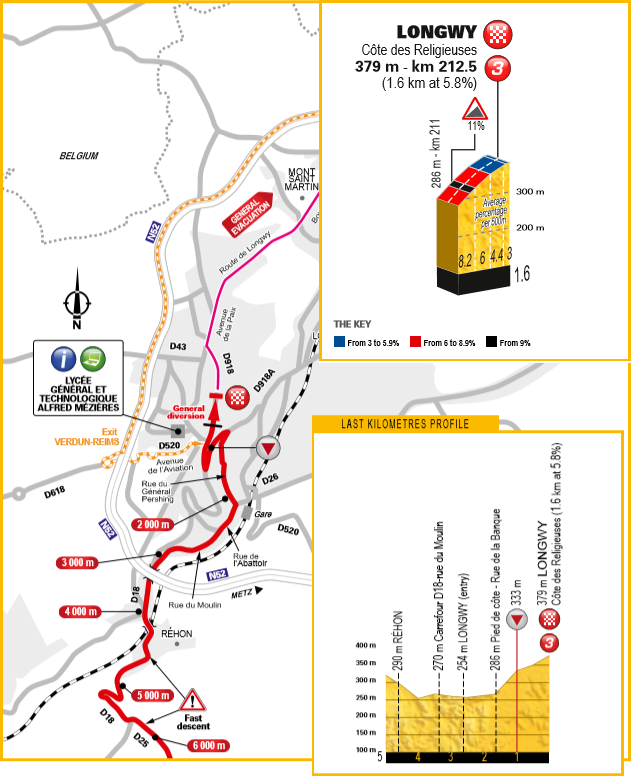 De laatste kilometers van vandaag (Bron: Letour.fr)