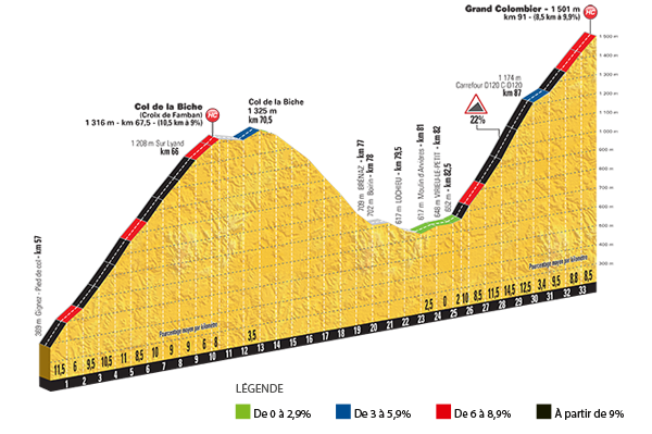 De Col de la Biche en de Grand Colombier (Bron: Letour.fr)