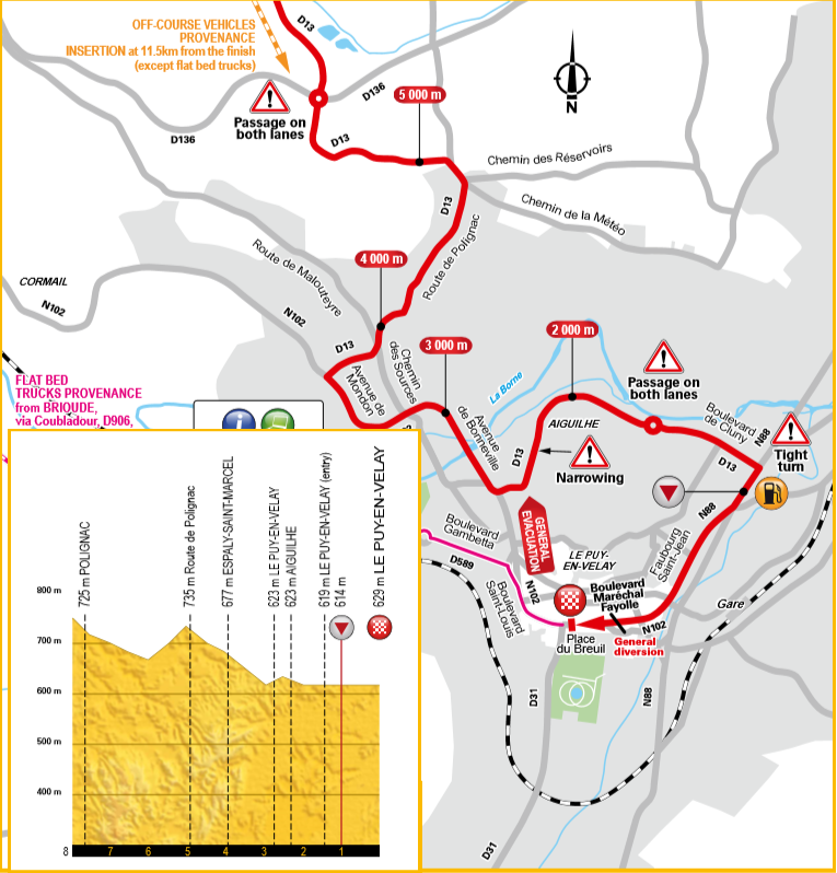 De slotkilometers van vandaag (Bron: Letour.fr)