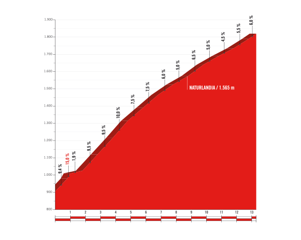 De Rabassa in 2017 (Bron: Letour.fr)