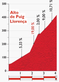 En de totaal andere versie uit 2015 (Bron: Letour.fr)