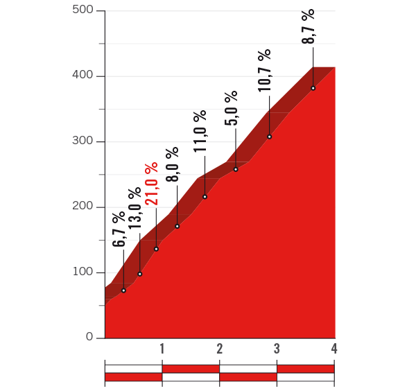 Kaartje van 2017 (Bron: Letour.fr)