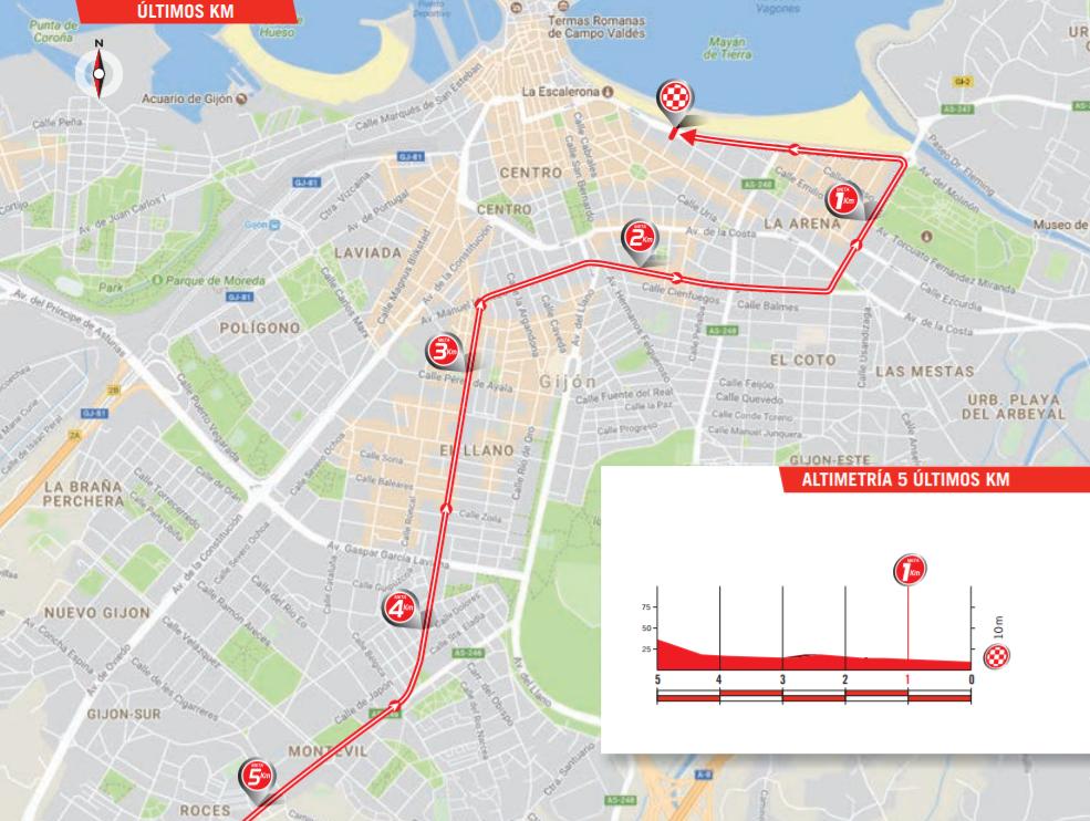 De slotkilometers van vandaag (Bron: Letour.fr)