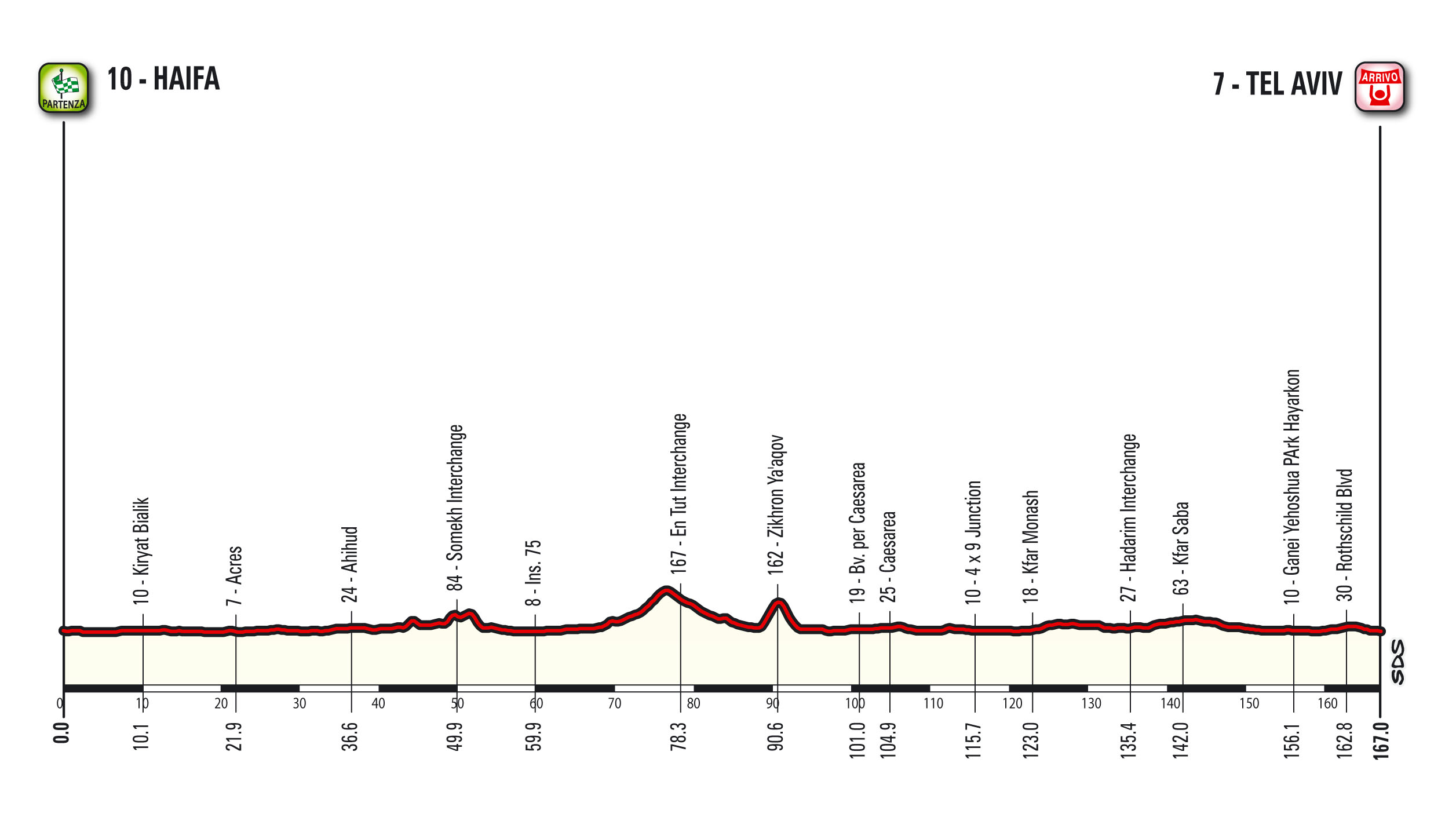 Etappe 2 Giro