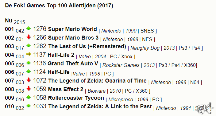 De FOK! Games top 100! (uitslag!) 