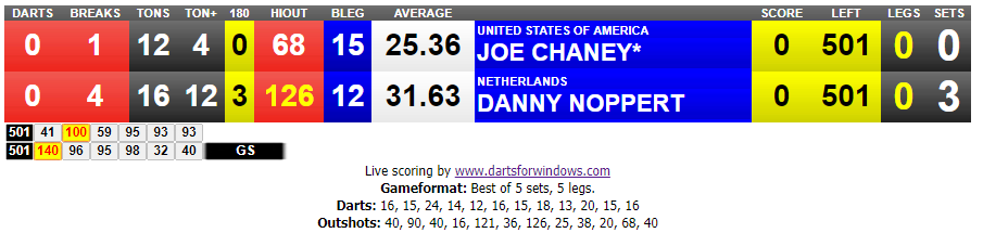 Danny Noppert - Joe Chaney (Bron: BDO)