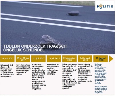 Het onderzoek samengevat (Foto: Politie.nl)