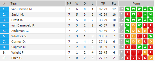 De stand voor vanavond (Bron: Oddsportal)