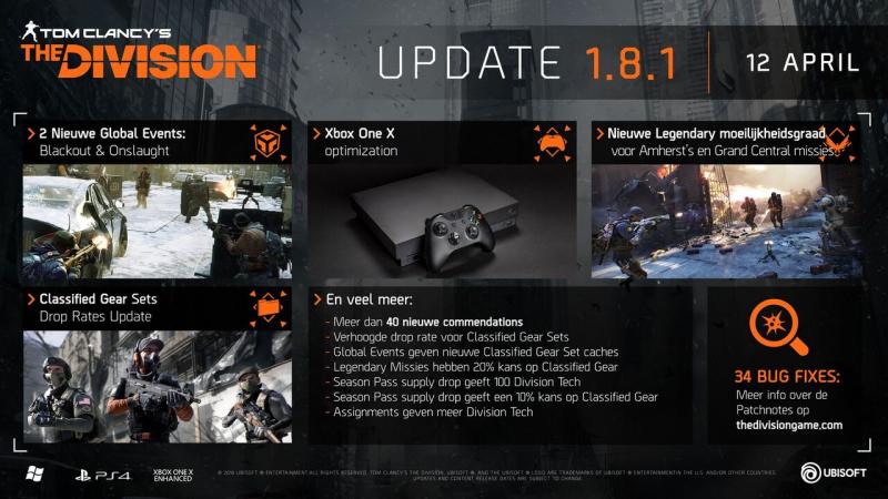 Tom Clancy's The Division - Update 1.8.1 (Foto: Ubisoft)