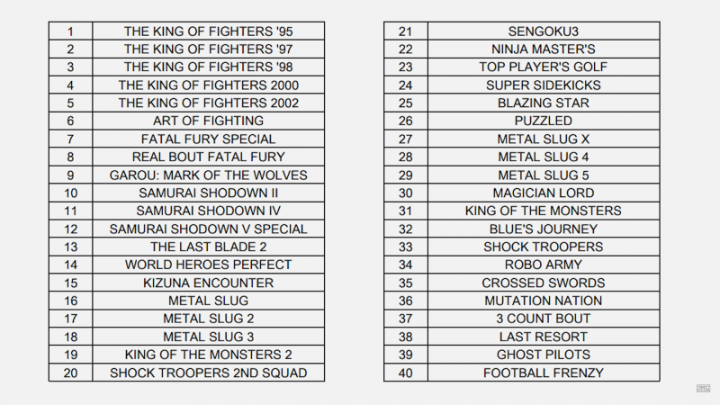 Neo Geo Mini gamelist