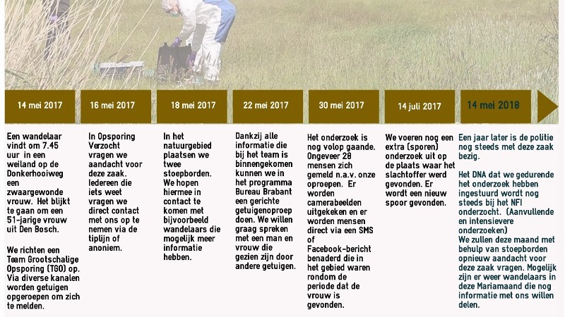 Politie zoekt bedevaartgangers (Foto: politie.nl)