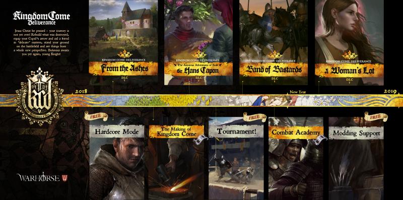 Kingdome Come Deliverance Roadmap