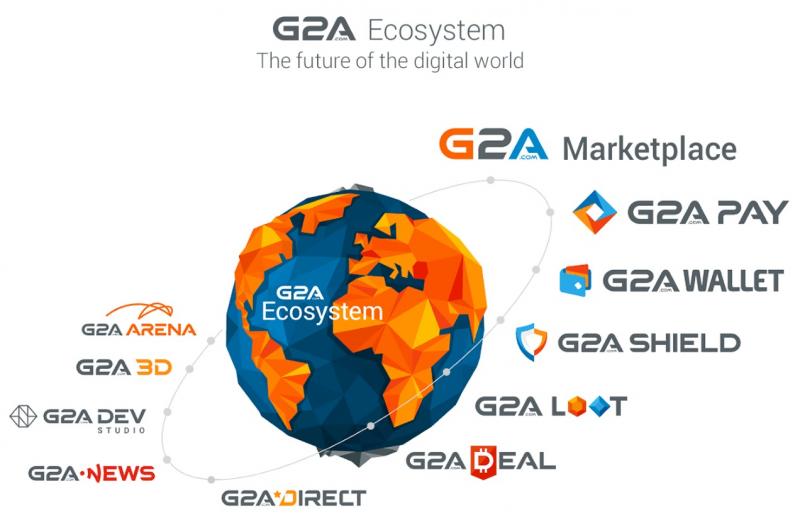 G2A ecosysteem