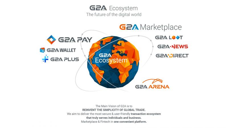 G2A ecosysteem