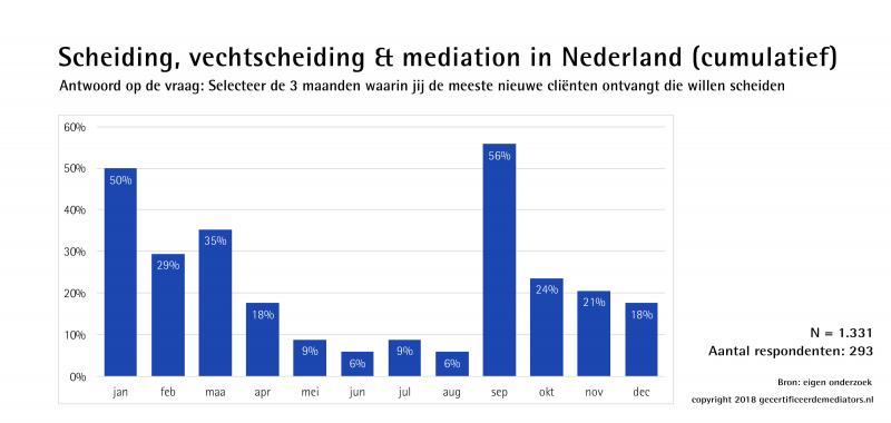 'Vakantie funest voor het huwelijk' (afbeelding gecertificeerdemediators.nl)