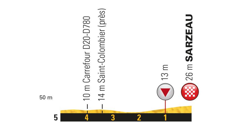 Het profiel van de slotkilometers van vandaag (Bron: Letour.fr)