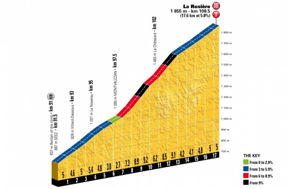 Het profiel van de slotklim van vandaag (Bron: Letour.fr)