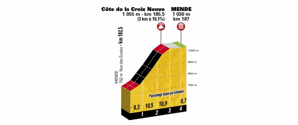 De slotklim van vandaag (Bron: Letour.fr)