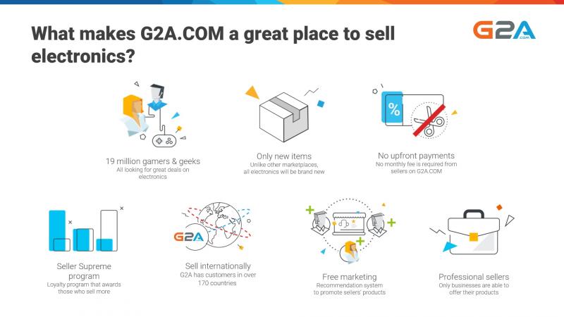 G2A Electronics