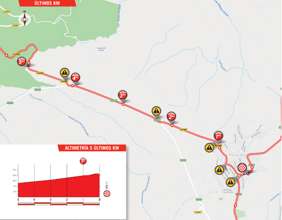 De slotkilometers van vandaag (Bron: La Vuelta)