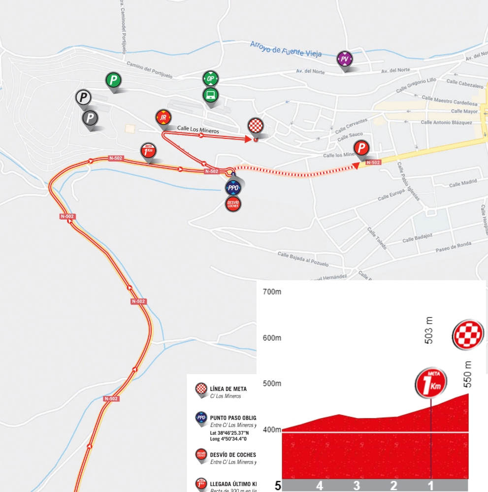 De slotkilometers van vandaag (Bron: La Vuelta)