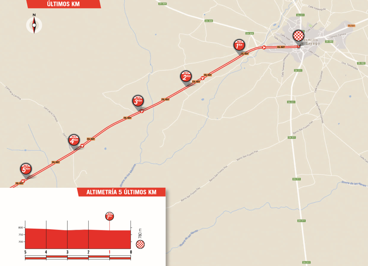 De slotkilometers van vandaag (Bron: La Vuelta)