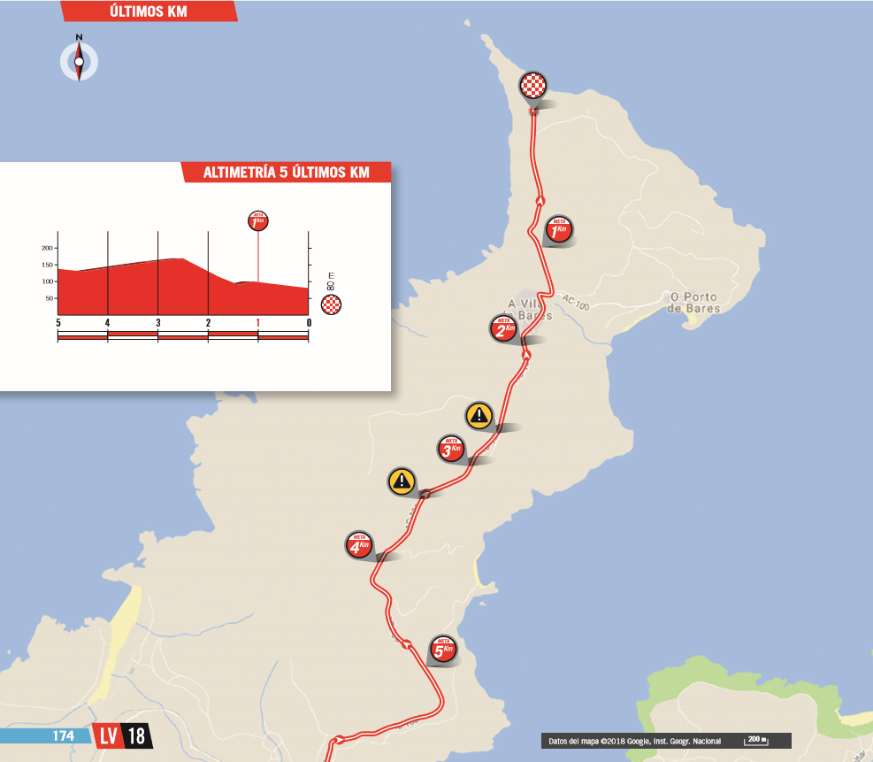 De slotkilometers van vandaag (Bron: La Vuelta)