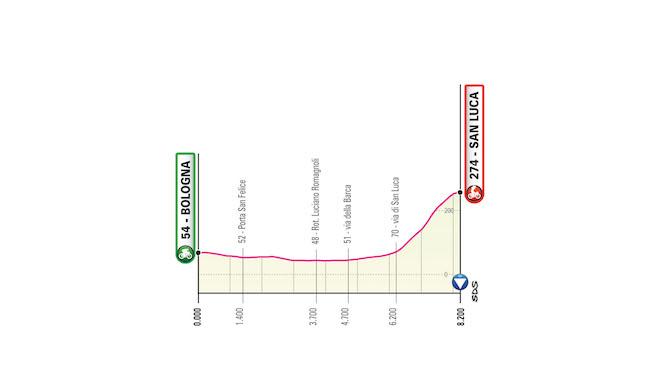 Profiel eerste etappe (Bron: Giro)