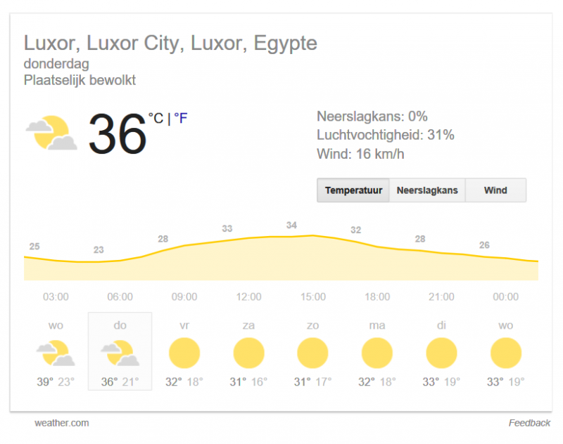 Het weer in Luxor