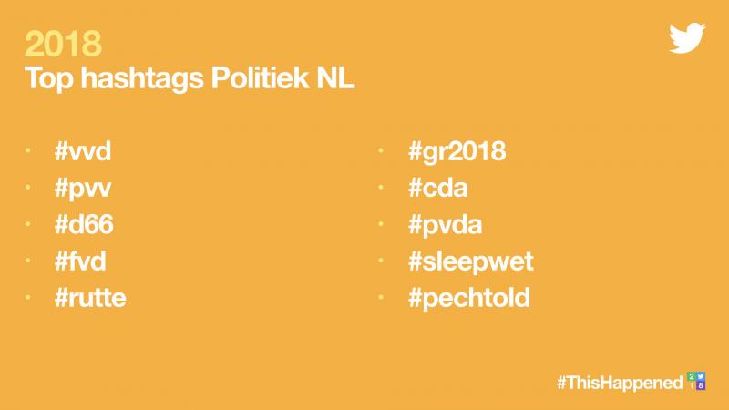 Twitter Top Hashtags 2018 Politiek (Foto: Twitter)
