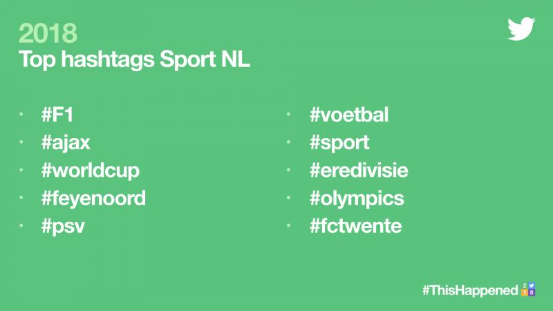 Twitter Top Hashtags 2018 Sport (Foto: Twitter)