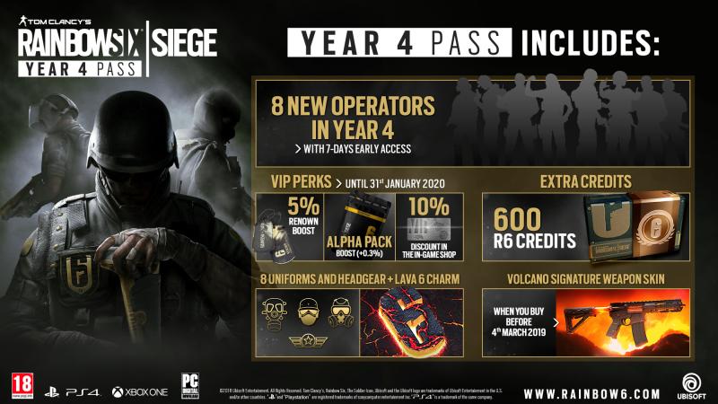 Rainbow Six Siege: Year 4 Pass (Foto: Ubisoft)