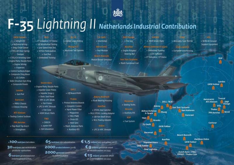 Overdracht F-35: mijlpaal defensie levert Nederlandse economie miljarden op (Afbeelding: Rijksoverheid)