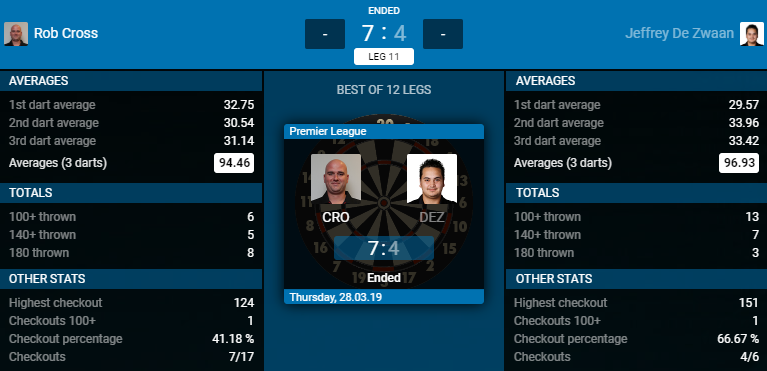 Rob Cross - Jeffrey de Zwaan (Bron: PDC)