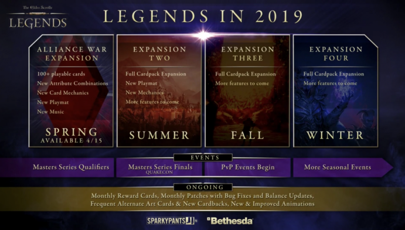 The Elder Scrolls Legends