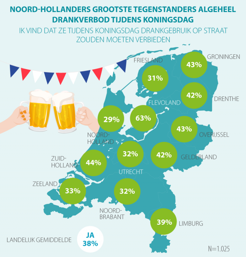 41% Nederlanders geen fan van Koningsdag  (Foto: Acties.nl)