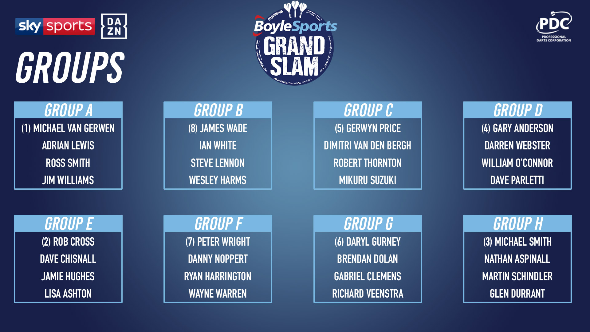 Loting Grand Slam of Darts. 