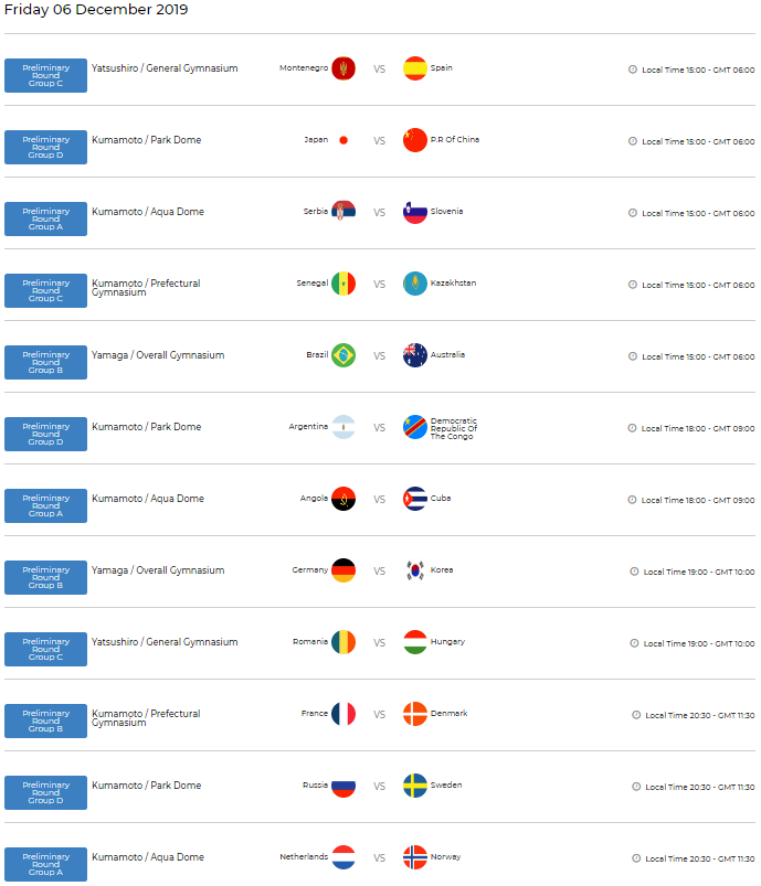 Resterende wedstrijden groepsfase op WK handbal (IHF)