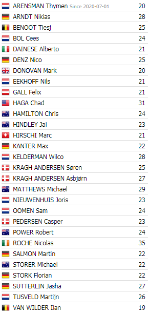 2020 Team Sunweb mannen (Procyclingstats)