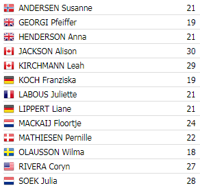 2020 Team Sunweb vrouwen (Procyclingstats)