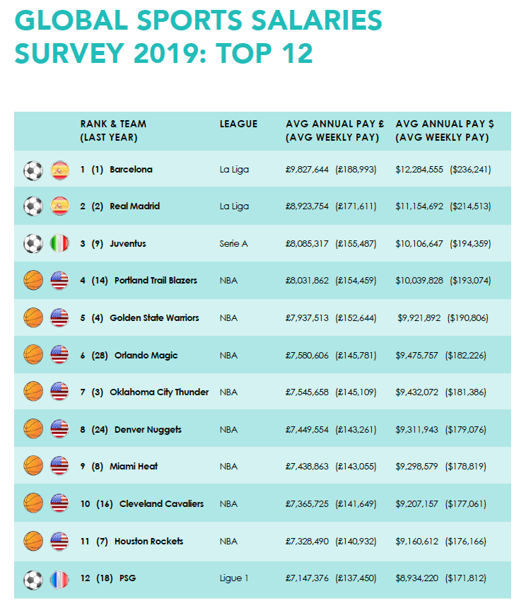 Global Sports Salary Survey 2019
