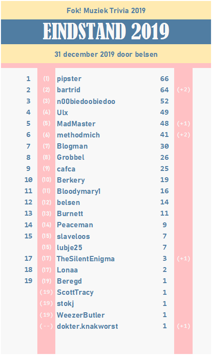 191231_32436_stand_muz_trivia_1412_EINDSTAND_2019.png