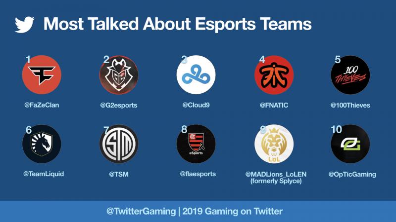 Twitter esports teams 2019