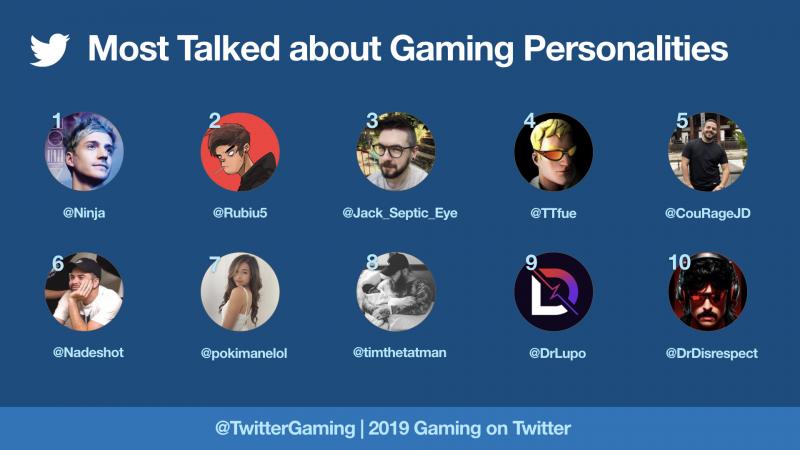 Twitter Gaming personalities 2019