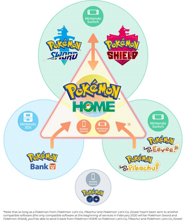 Pokémon Home