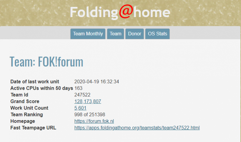 FOK! Team stormt top 1000 binnen bij Folding@Home 