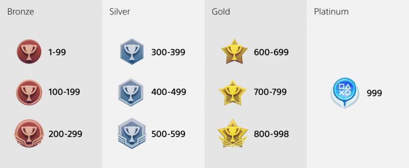 PlayStation Trophy icons