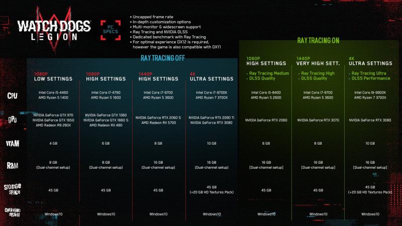 watch dogs legion system requirements